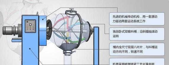 凱正帶您深入了解粉體混合機(jī)，從而合理操作使用